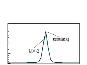 Fig.1  Znのスペクトル線プロファイル