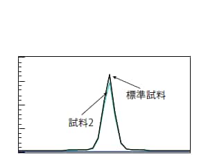Fig.1 Znのスペクトル線プロファイル