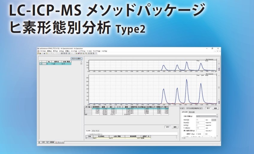 ヒ素形態別分析Type2