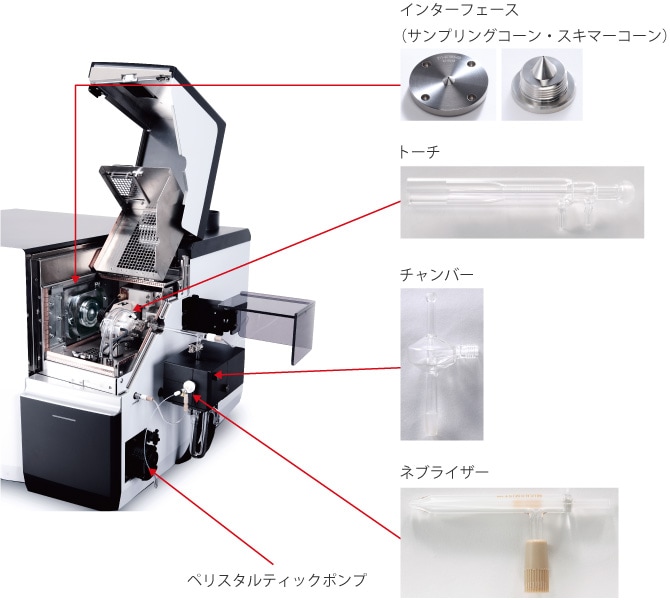 ICP-MSの試料導入系