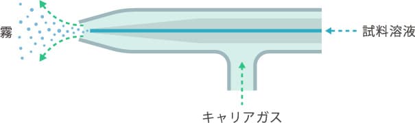 ネブライザーの模式図