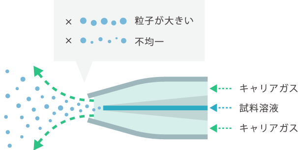 ネブライザーの先端