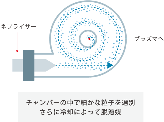 チャンバーを上部から見た図