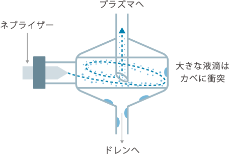 チャンバーを横から見た図