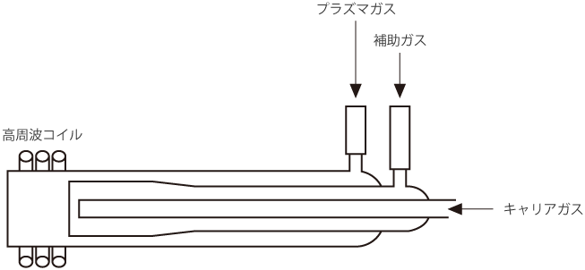 トーチの模式図