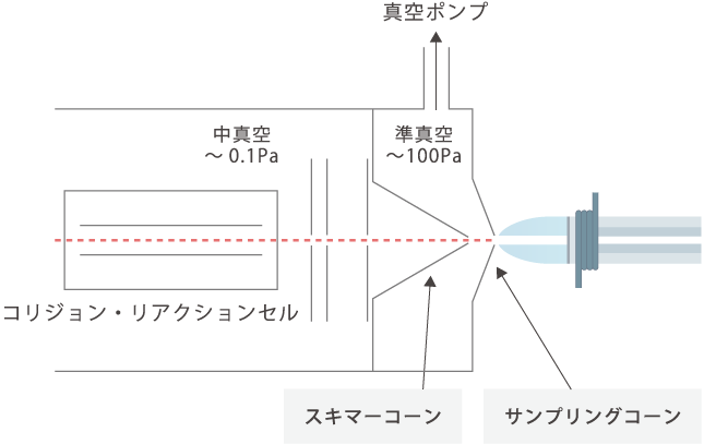 インターフェースの模式図