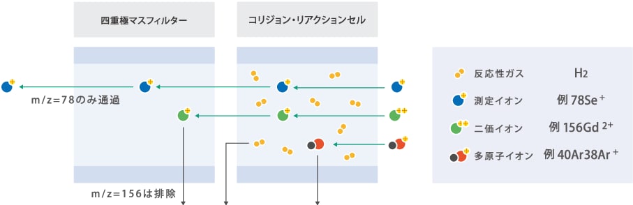 リアクションによる干渉除去