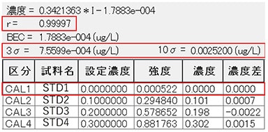 検量線の確認事項