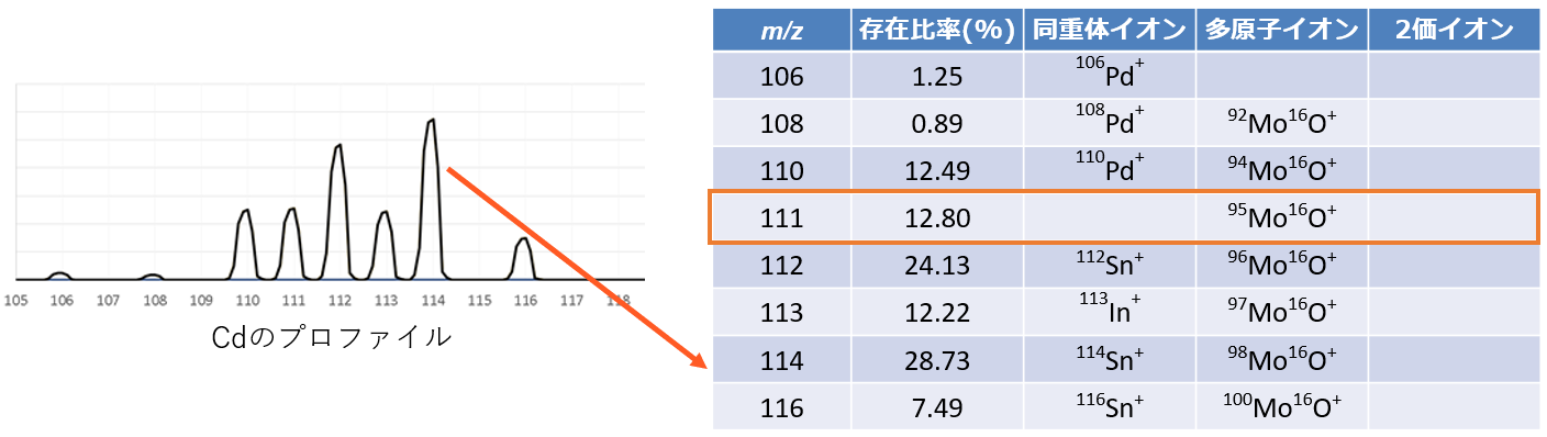 最適質量数の選択