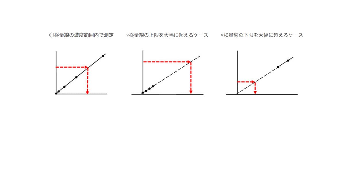 ICP-MS分析の基礎 - 4. ICP-MSによる分析方法