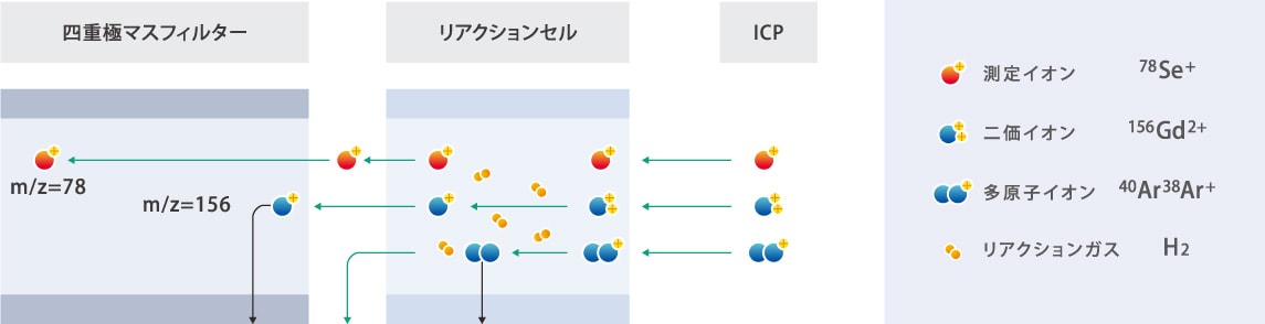 リアクションモードの例