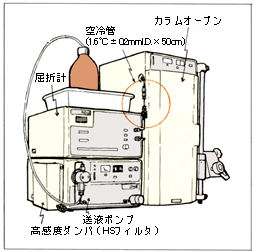 カラムオーブン出口-屈折計入口間の空冷管設置例
