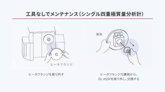 簡単なメンテナンス