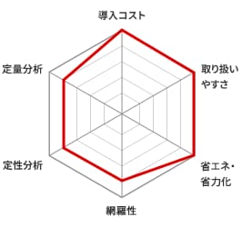 図解チャート