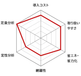 図解チャート
