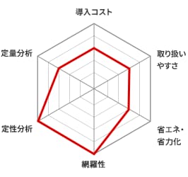 図解チャート