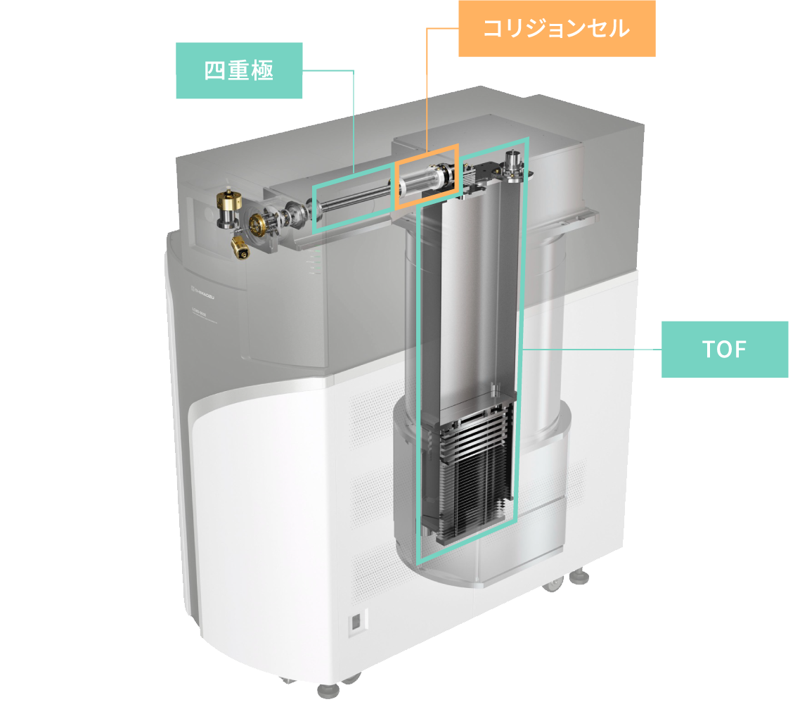 島津QTOFの構成