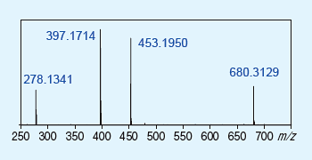 図5 不純物aのMS/MSスペクトル