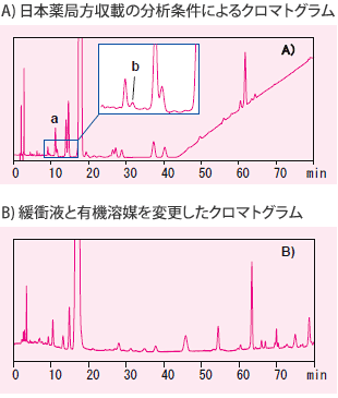 図1　 アトルバスタチンカルシウムの不純物分析例