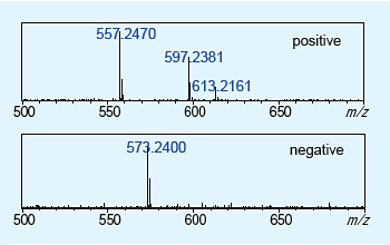 図7 不純物bのMSスペクトル