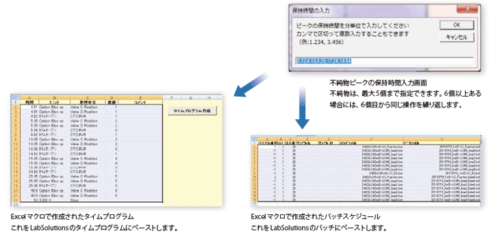 サポートツールを用いてタイムプログラムとバッチを作成