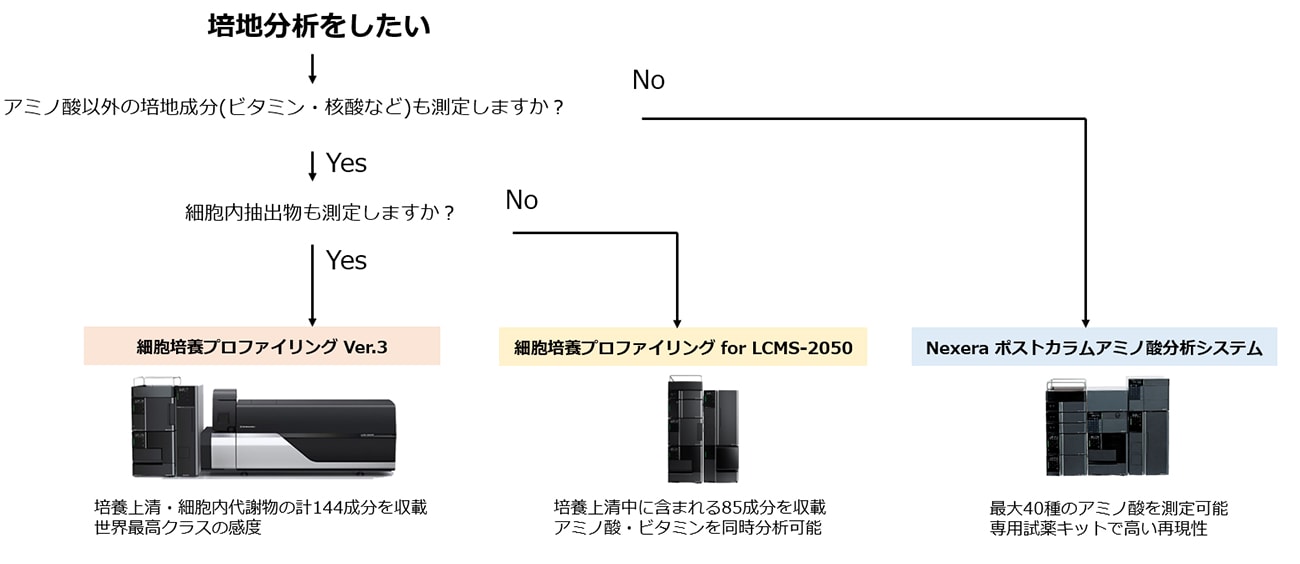 セレクションガイド