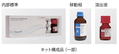キット構成品(一部)