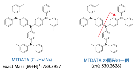 MTDATA