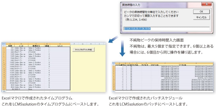 サポートツールを用いてタイムプログラムとバッチを作成