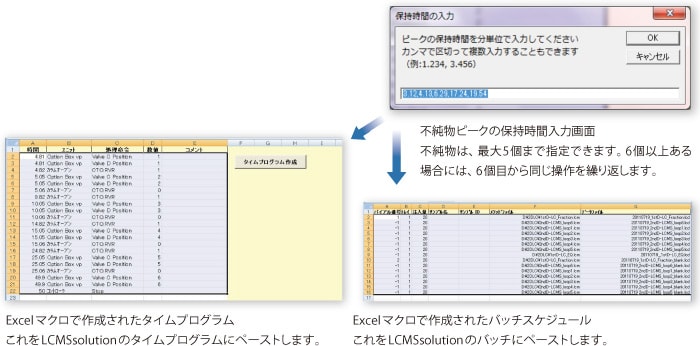 サポートツールを用いてタイムプログラムとバッチを作成