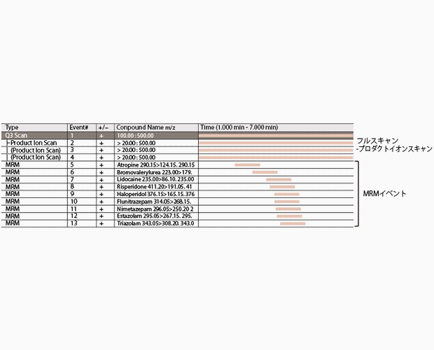 Synchronized Survey Scan機能