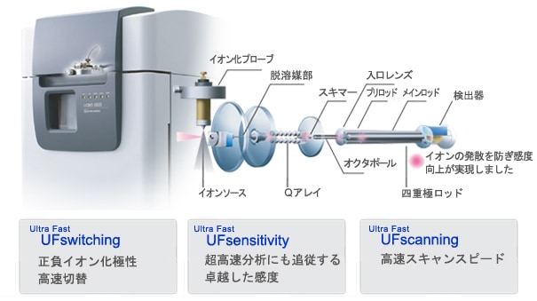 LC-UVからLC-MSへ。LCMS-2020