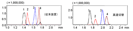 切替速度比較