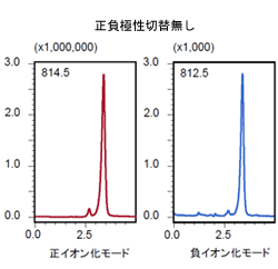 正負極性切替無し