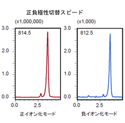 正負極性切替スピード15msec