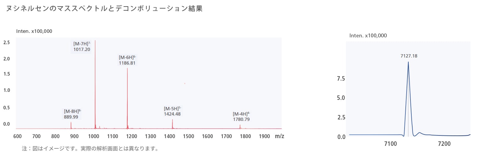 LCMS-2050