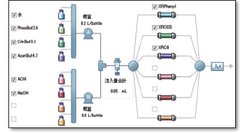 Nexera Method Scouting System, LCカラムと移動相選択画面