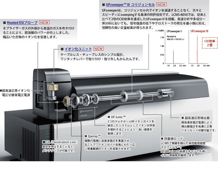 UF-MRM