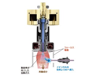 IonFocusユニット