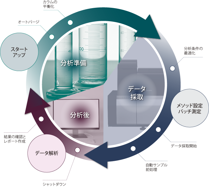 LCMS-8060NX - 特長 : 分析計測機器(分析装置) 島津製作所 LCMS-8060NX - 特長 : 分析計測機器(分析装置) 島津製作所