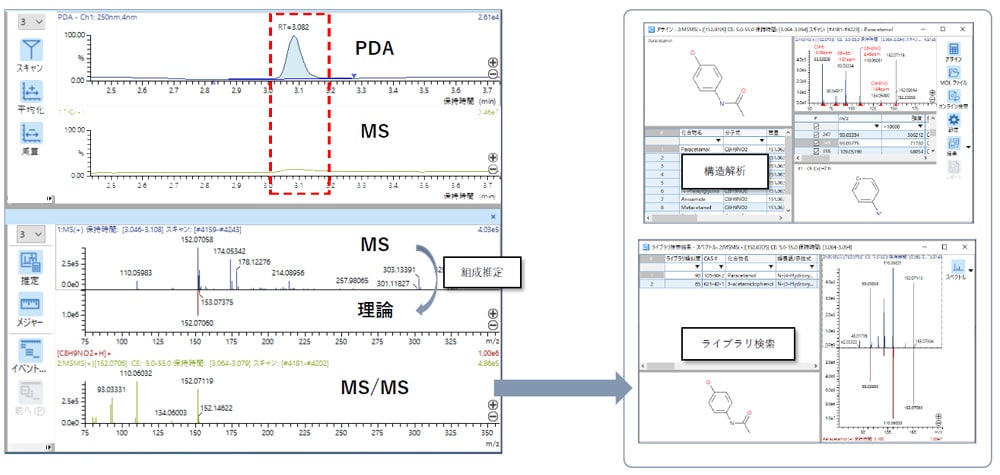 UV/PDA クロマトグラムによる不純物検出