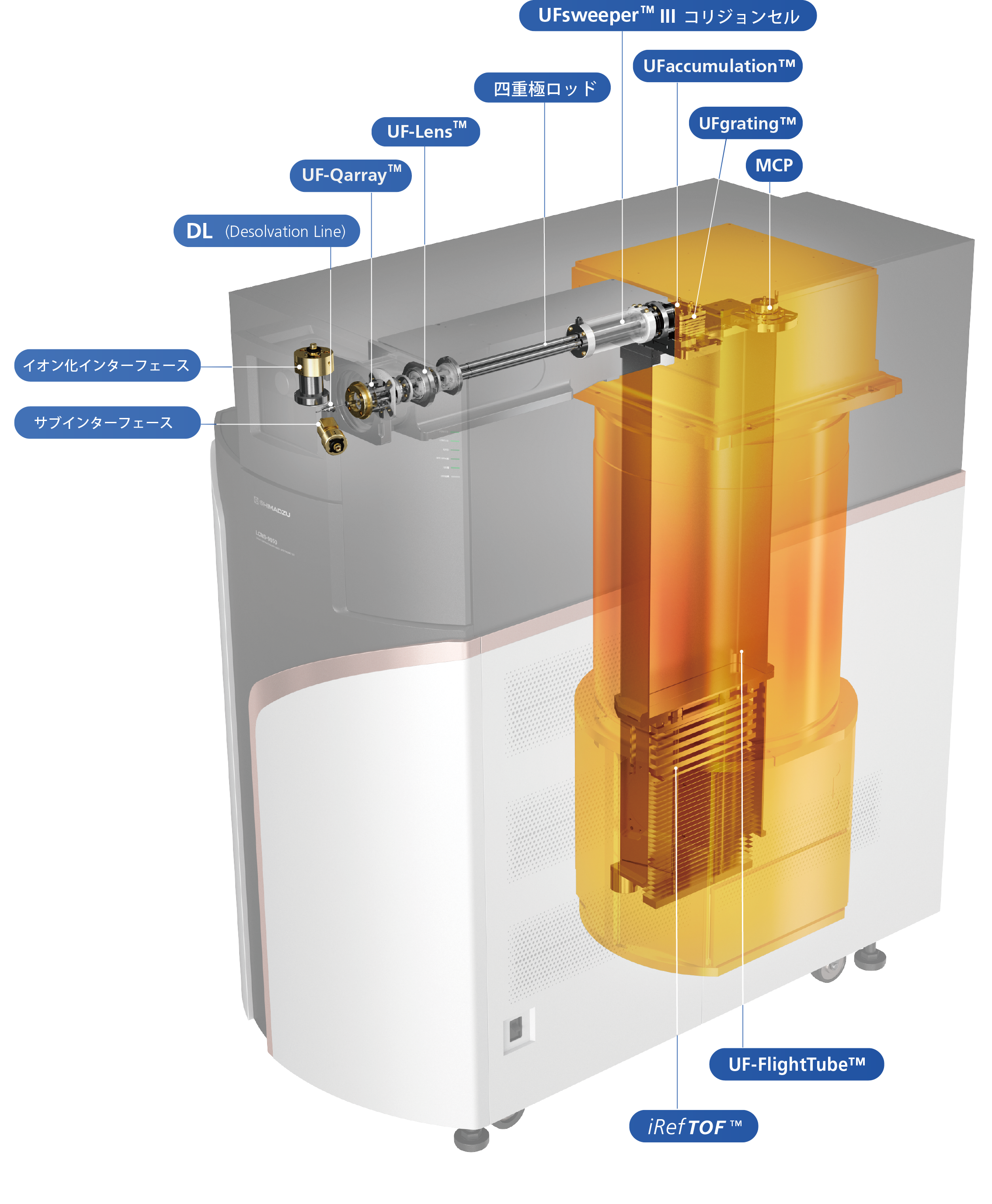 LCMS-9050