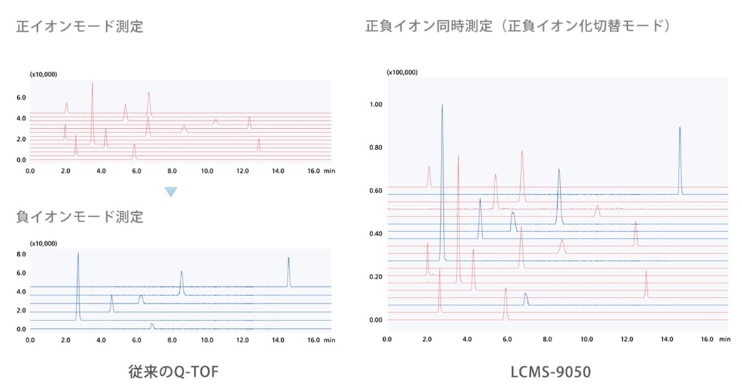 正負イオン同時測定