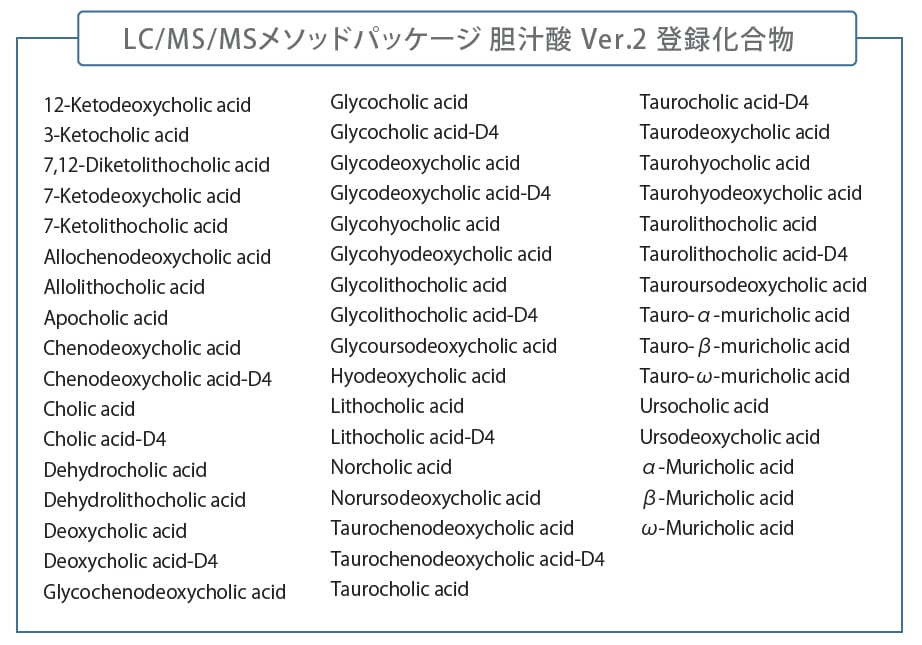 LC/MS/MSメソッドパッケージ 胆汁酸 V er.2 登録化合物