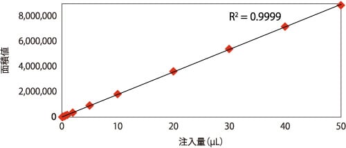 SIL-40C XR： 小容量全量注入方式オートサンプラ02