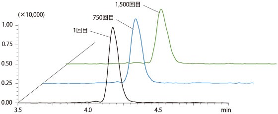 高感度と堅牢性を兼ね備えたシステム03