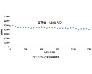 堅牢性はそのままに