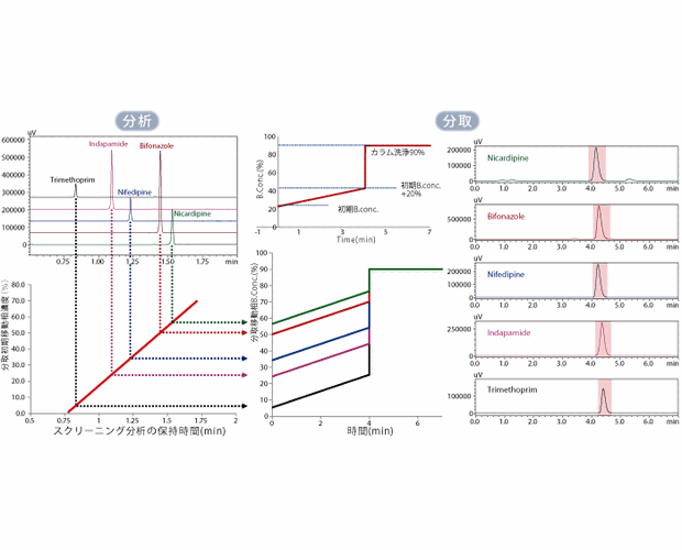 ASAPrep optimized purification