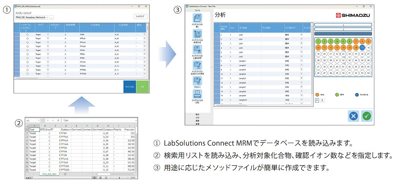 LabSolutions Connect™ MRM