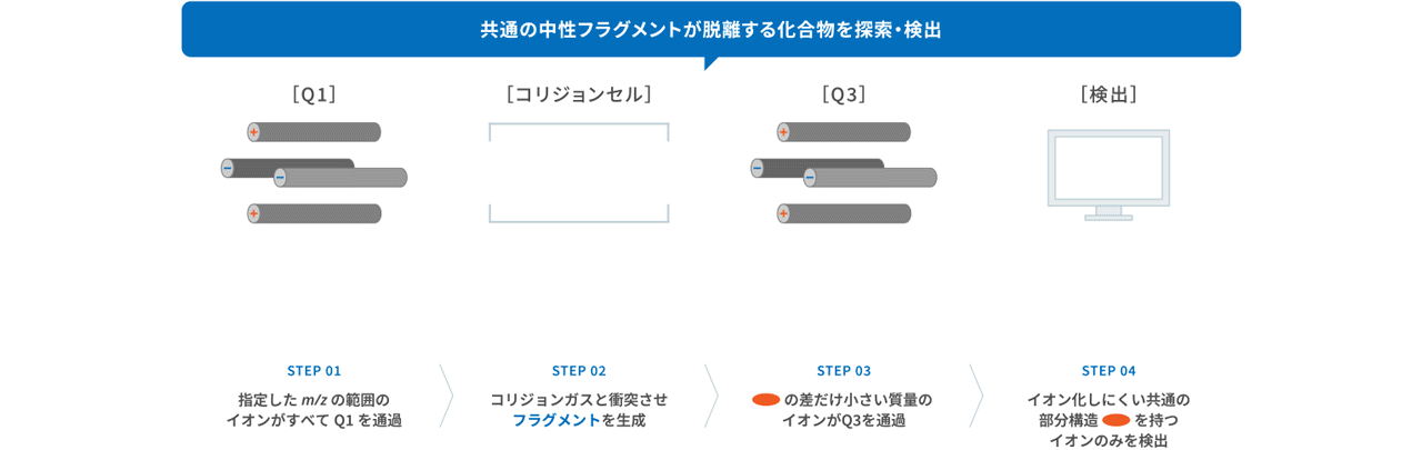 3-15_neutral-loss-scan